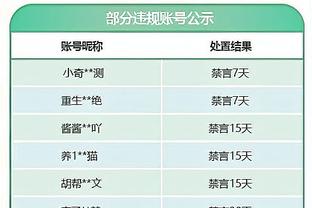 福登为曼城在英超直接参与60球，瓜帅执教以来第10人